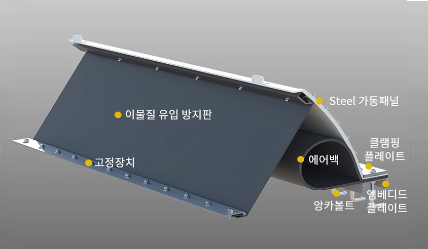 이물질 유입 방지판이 설치된 공압식 가동보
