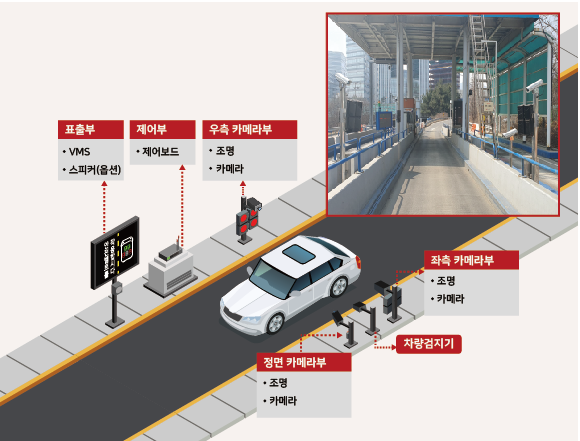 안전벨트 착용 검출을 위한 “매다”