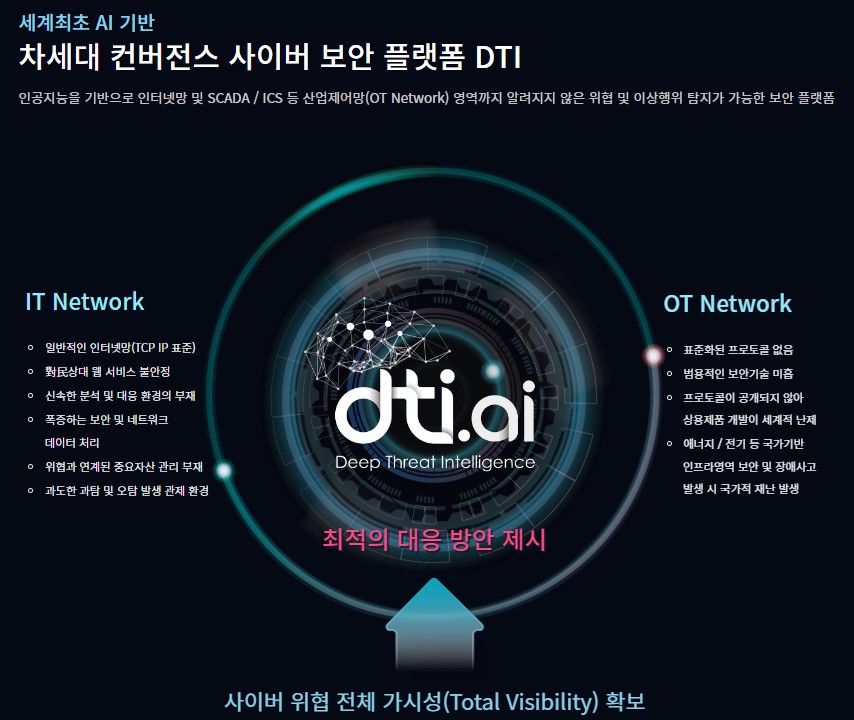 AI 기반 컨버전스 차세대 보안 플랫폼 