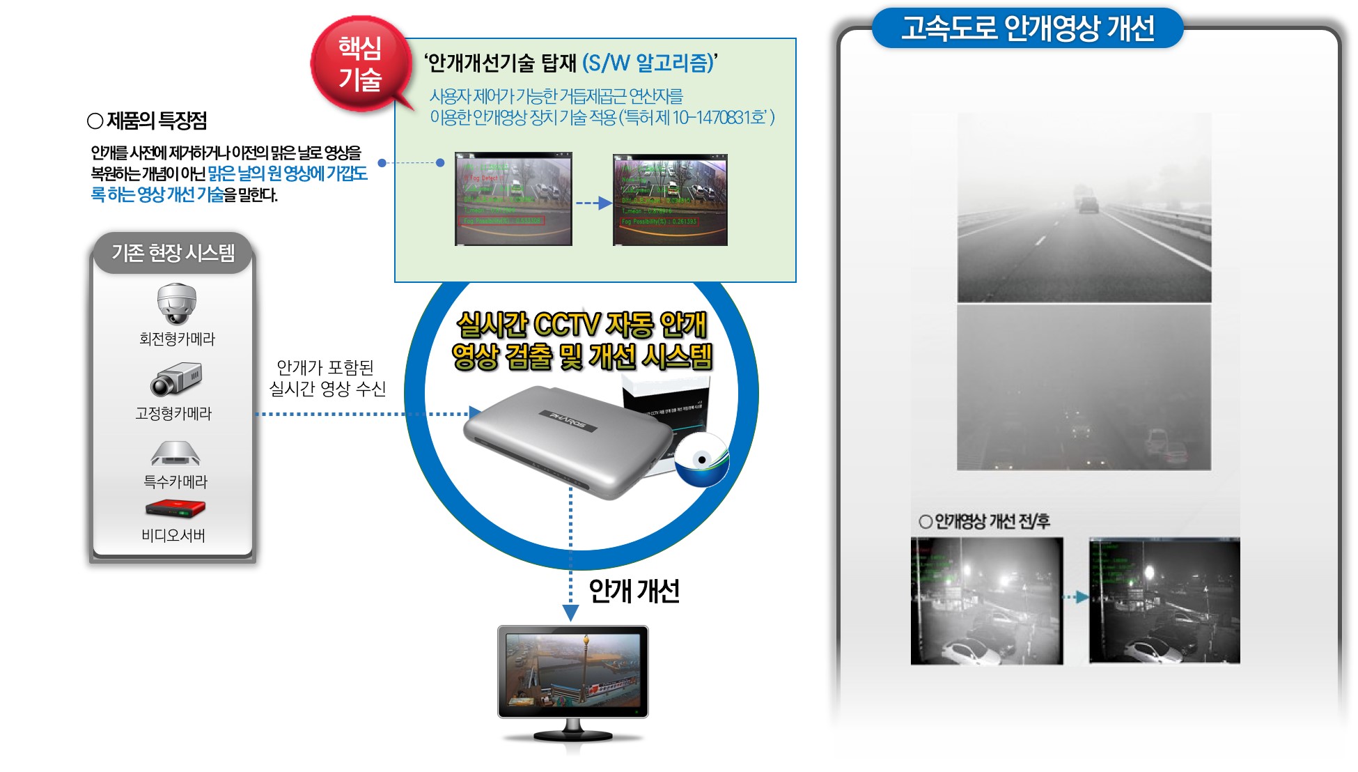 실시간 CCTV 자동 안개 영상 검출 및 개선 시스템