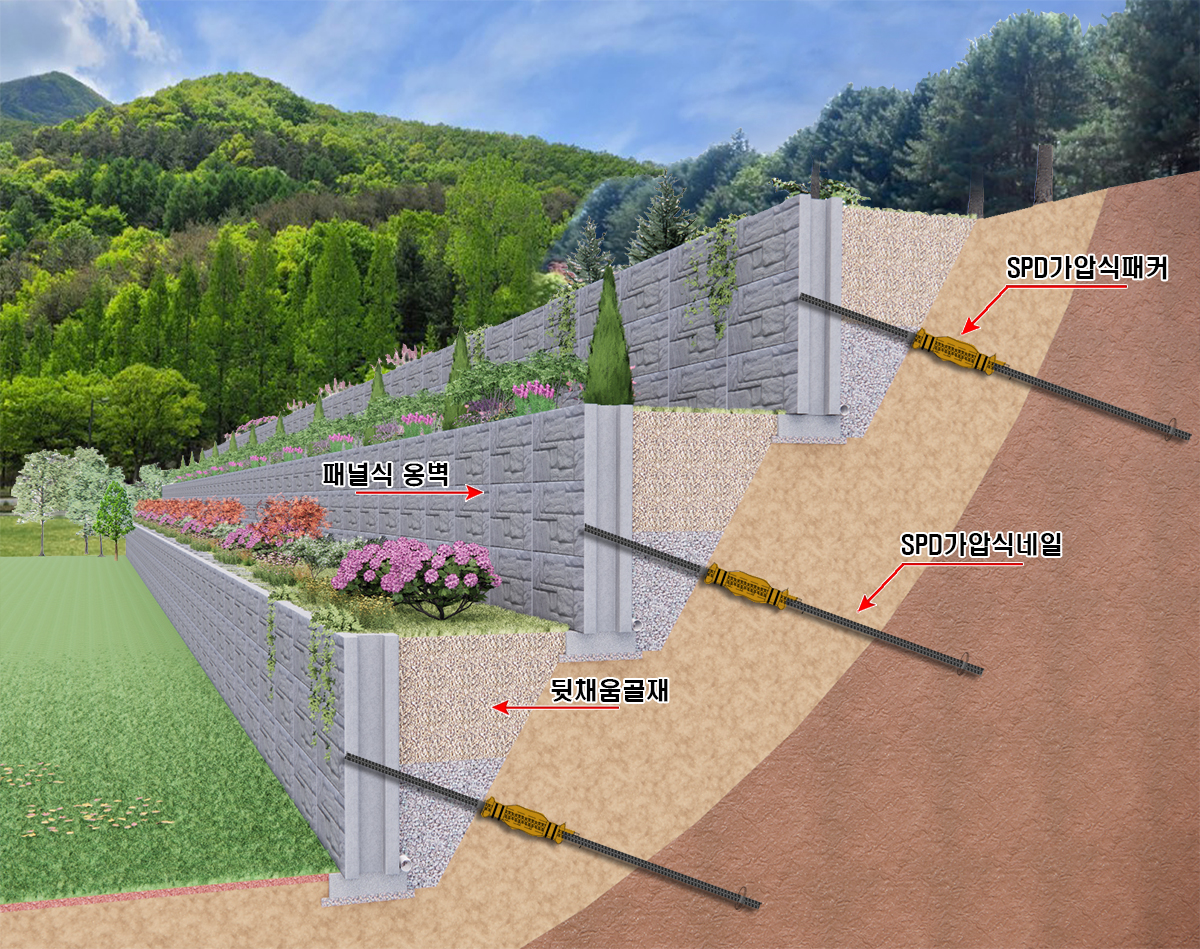 OBW옹벽(패널식옹벽)과 SPD앵커공법