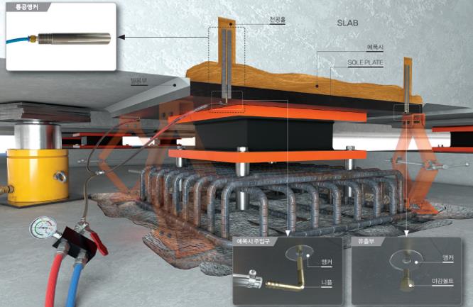 통공앵커를 사용한 교량받침 교체 공법(EPF 교량받침 교체공법)