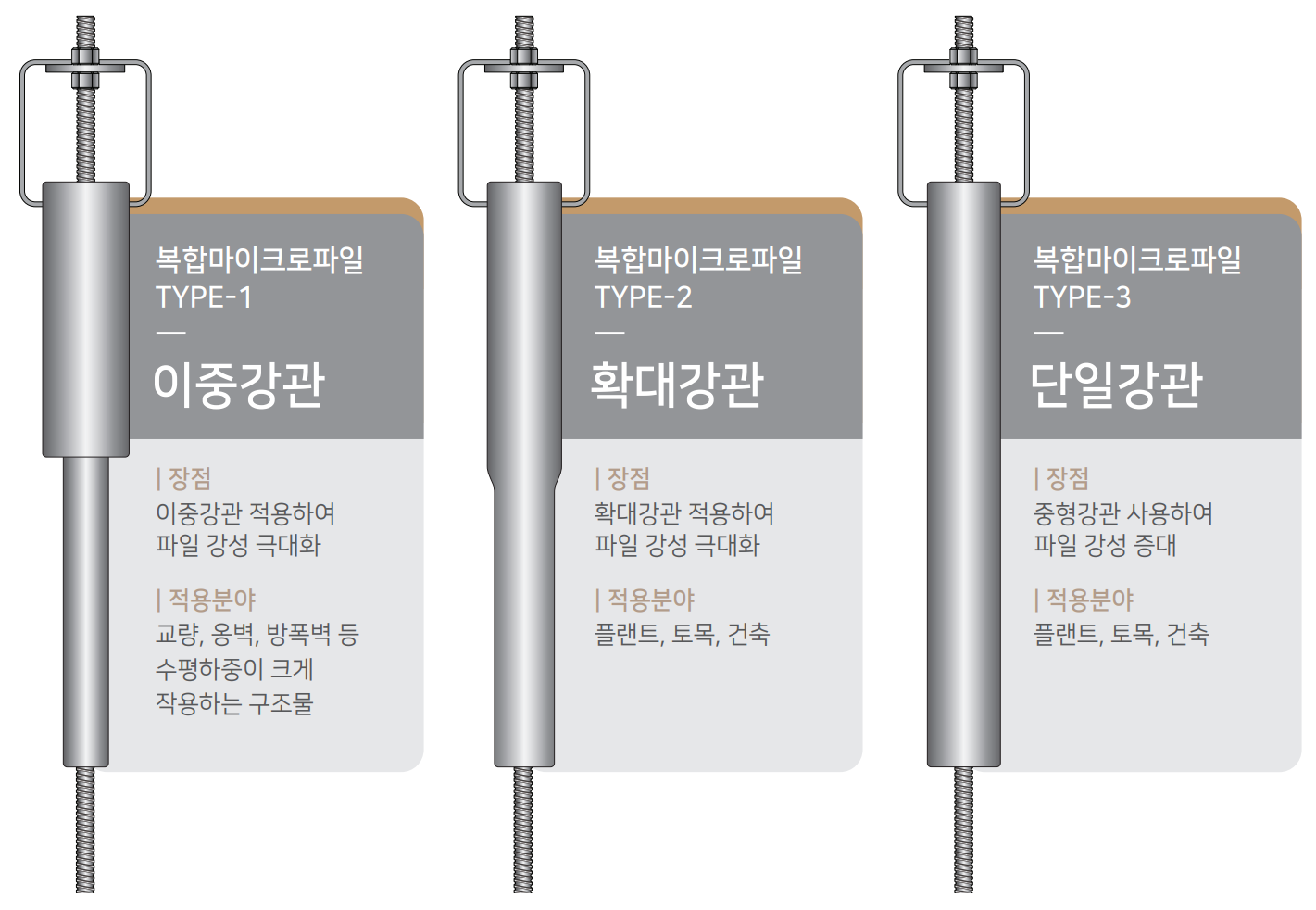 두부보강된 고강도 복합마이크로파일(CMP)
