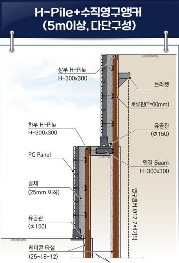 CEP-S옹벽(자립식옹벽) 공법