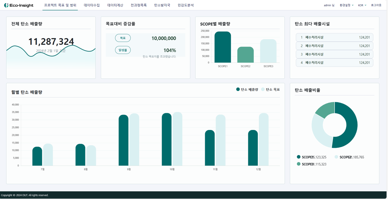 Eco Insight(LCA 관리 솔루션)