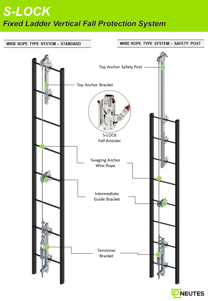와이어로프형 추락방지시스템 및 추락방지대
