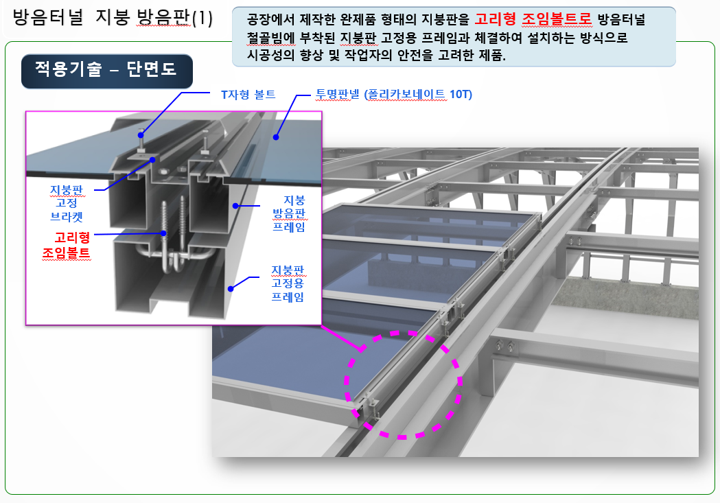 고리형조임볼트를 이용한 탈,부착형 방음터널 지붕판