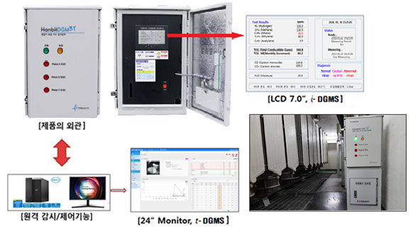 멀티 탱크형 변압기 유중가스 감시 장치