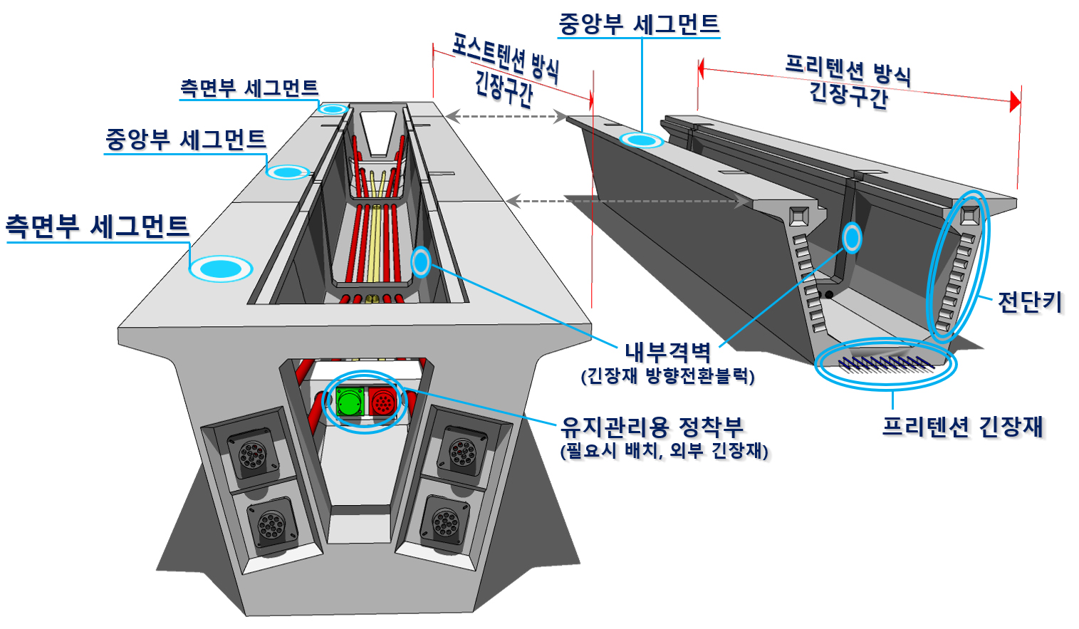 복합 긴장 방식이 적용된 세그멘탈 U형 PSC거더 (PU거더)