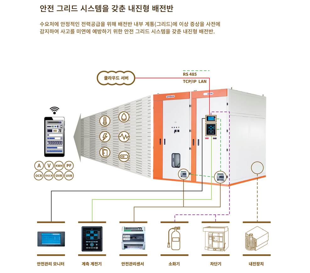 안전그리드 시스템을 갖춘 내진형 배전반