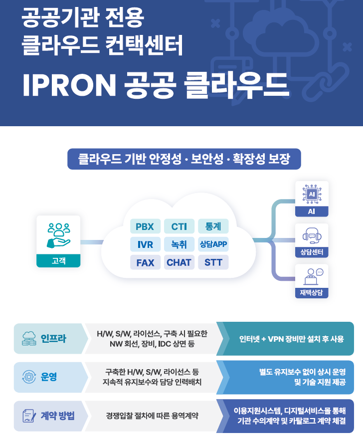 IPRON 공공 클라우드