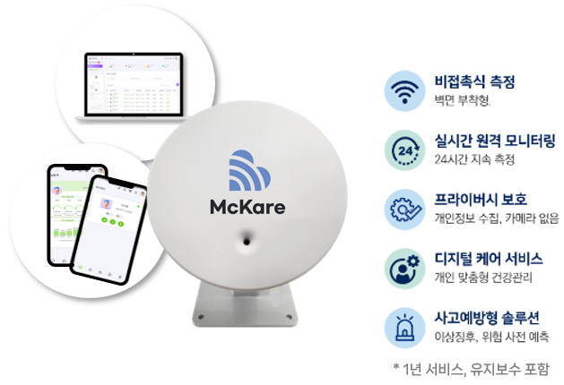 맥케어 (비접촉식 AI 스마트돌봄 플랫폼)