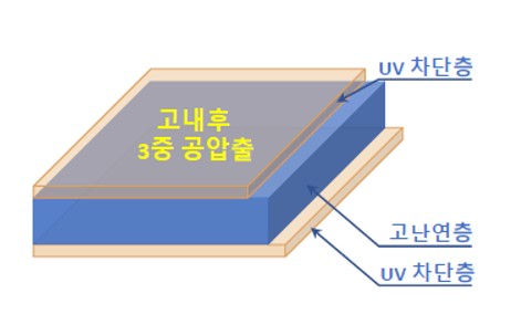 화재 안전성이 높은 고난연 폴리카보네이트 투명 방음판