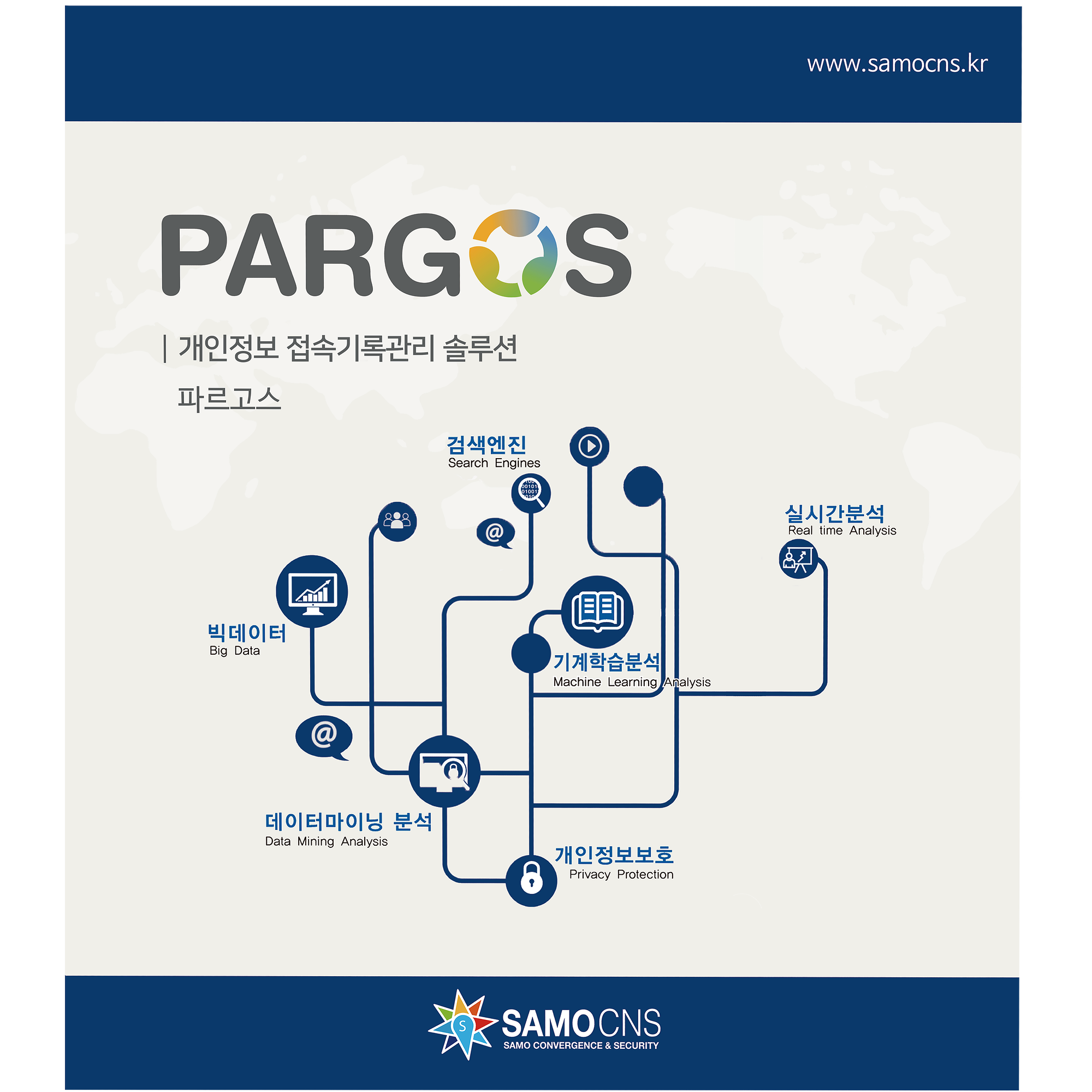 개인정보접속기록관리솔루션, 파르고스 v3.0