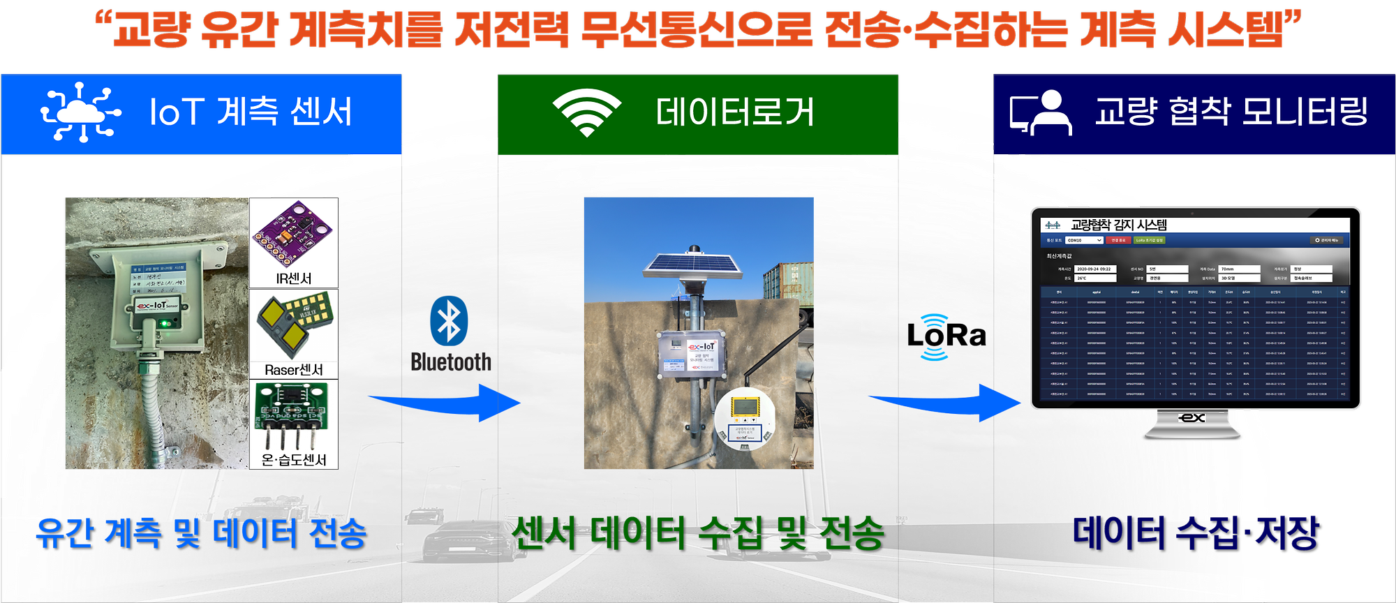 교량 유간 실시간 계측을 통한 교량협착 감지 시스템