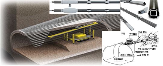 복합강관과 속경겔화형 주입제를 이용한 터널 그라우팅공법 (New CSP System)