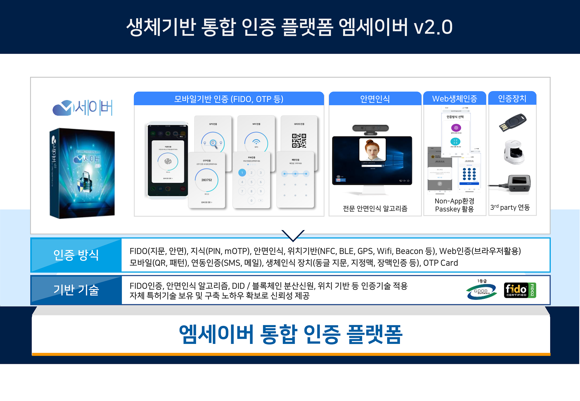 생체기반 통합인증 솔루션 엠세이버