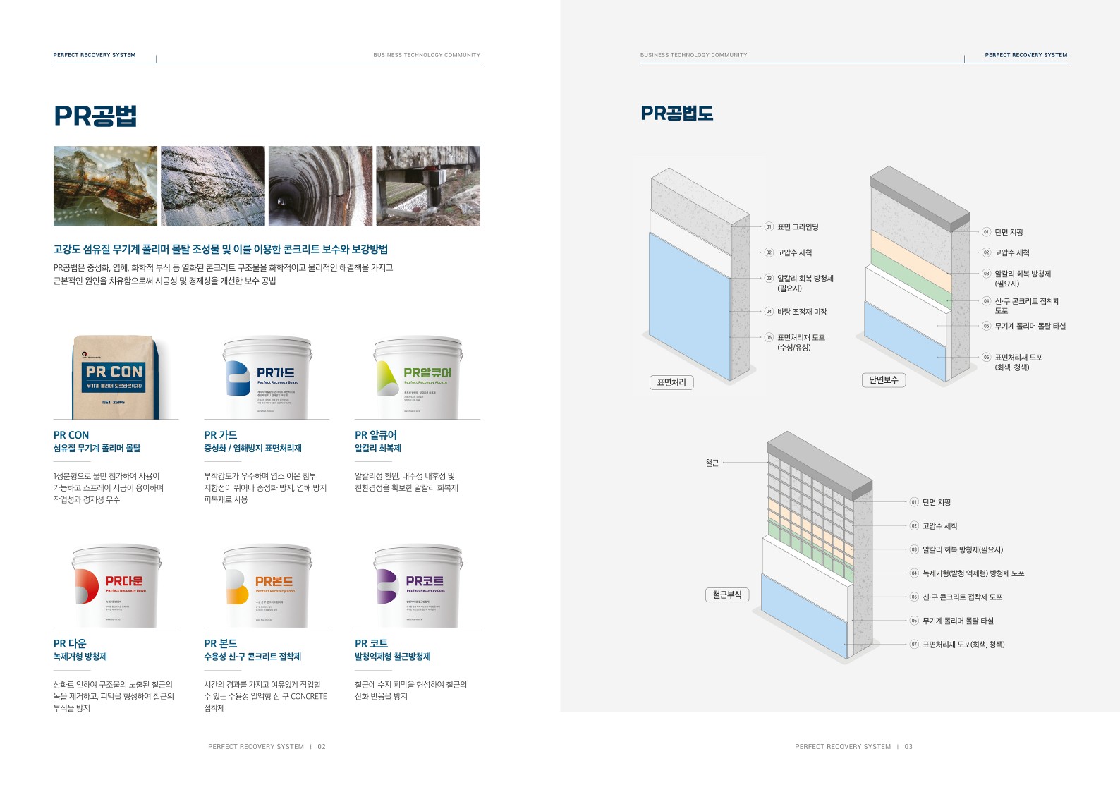 고강도 섬유질 무기계 폴리머몰탈 조성물 및 이를 이용한 콘크리트 보수와 보강공법 (PR공법)