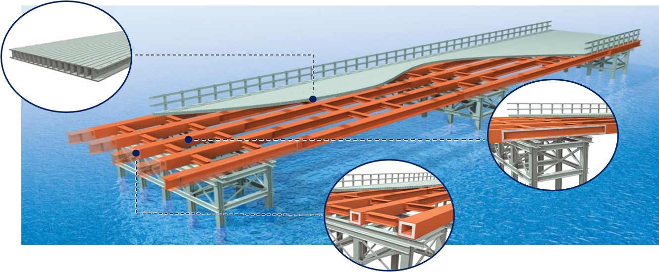 지점부 충전형 거더를 이용한 가설교량(F.S가교)