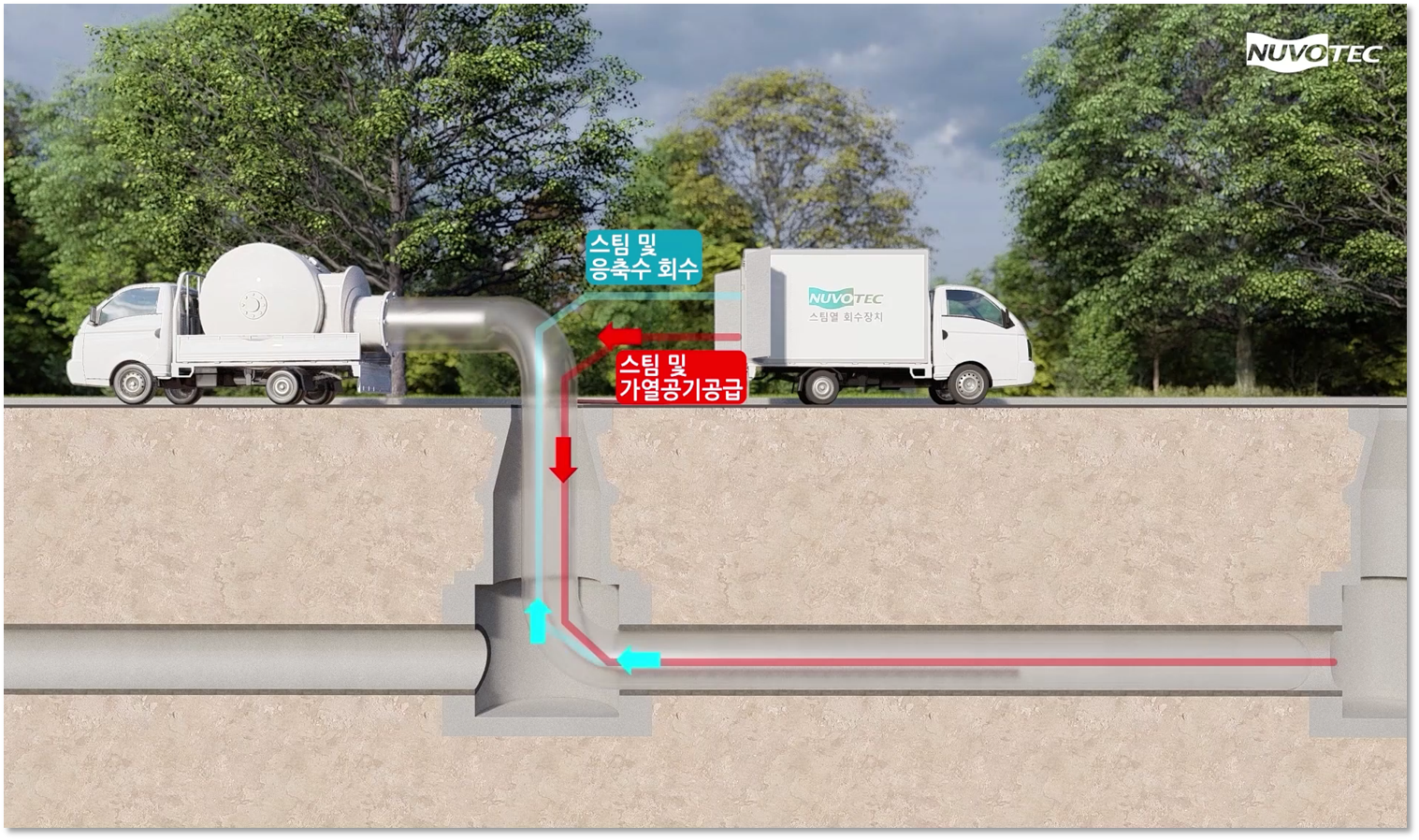 스팀열 회수시스템을 이용한 하수관로 비굴착 전체보수기술