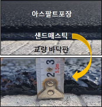 샌드 매스틱 교면방수 공법(SMW공법)