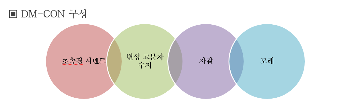 DM-CON (교면포장 보수공법)