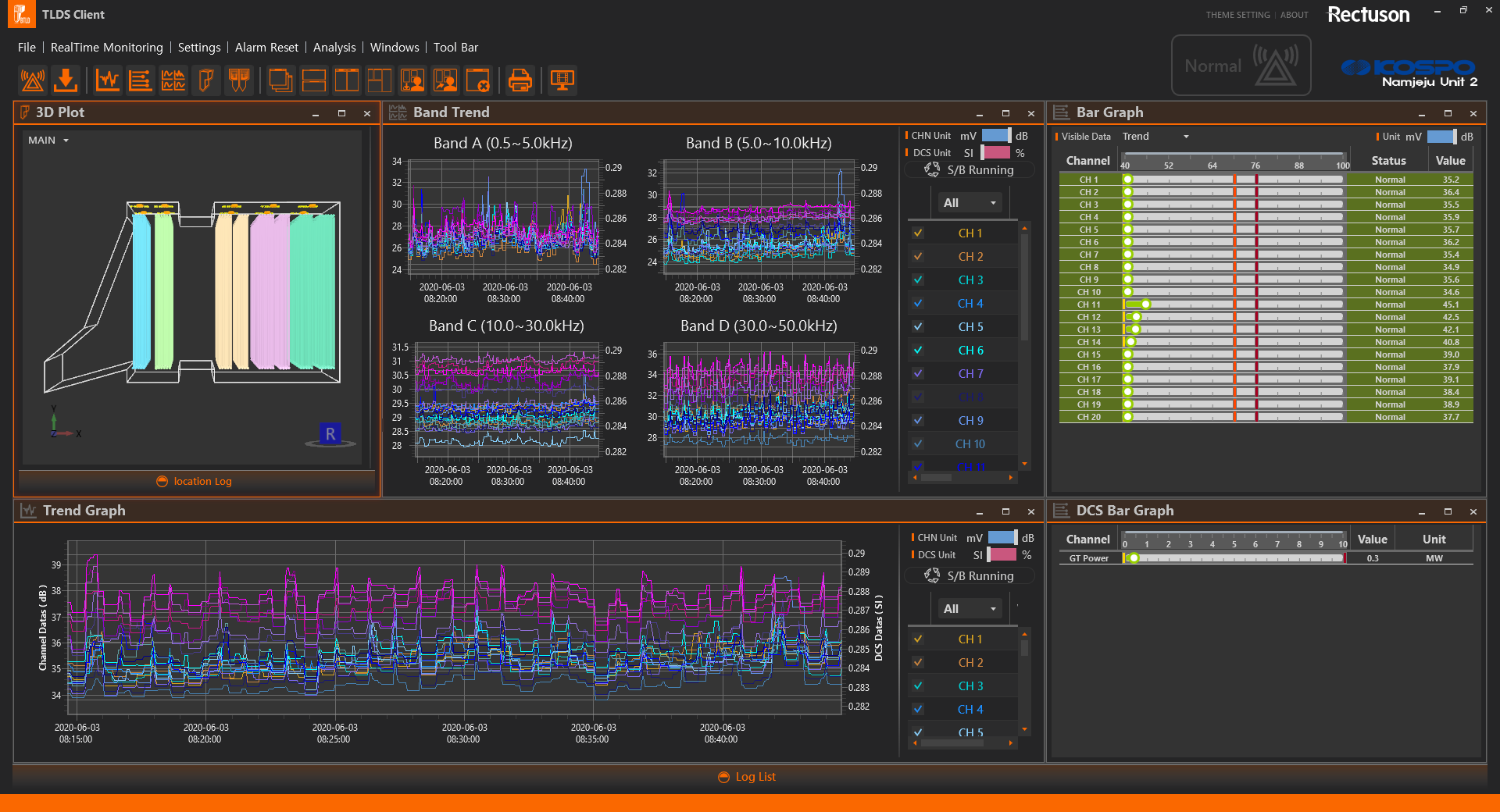 BTLD (Boiler Tube Leak Detection System)