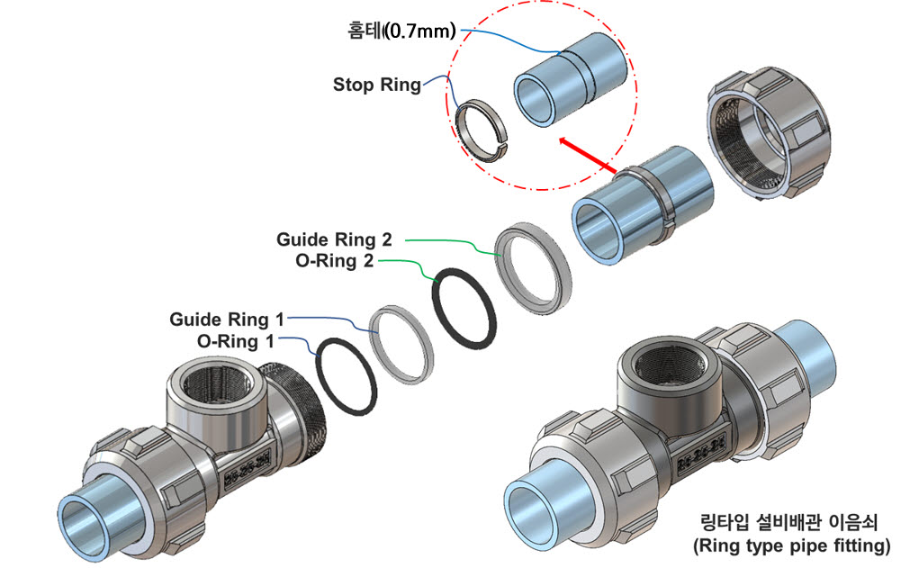 직관의 금속파이프 연결수단