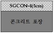 SGCON-4 공법(도로 포장 보수보강공법)