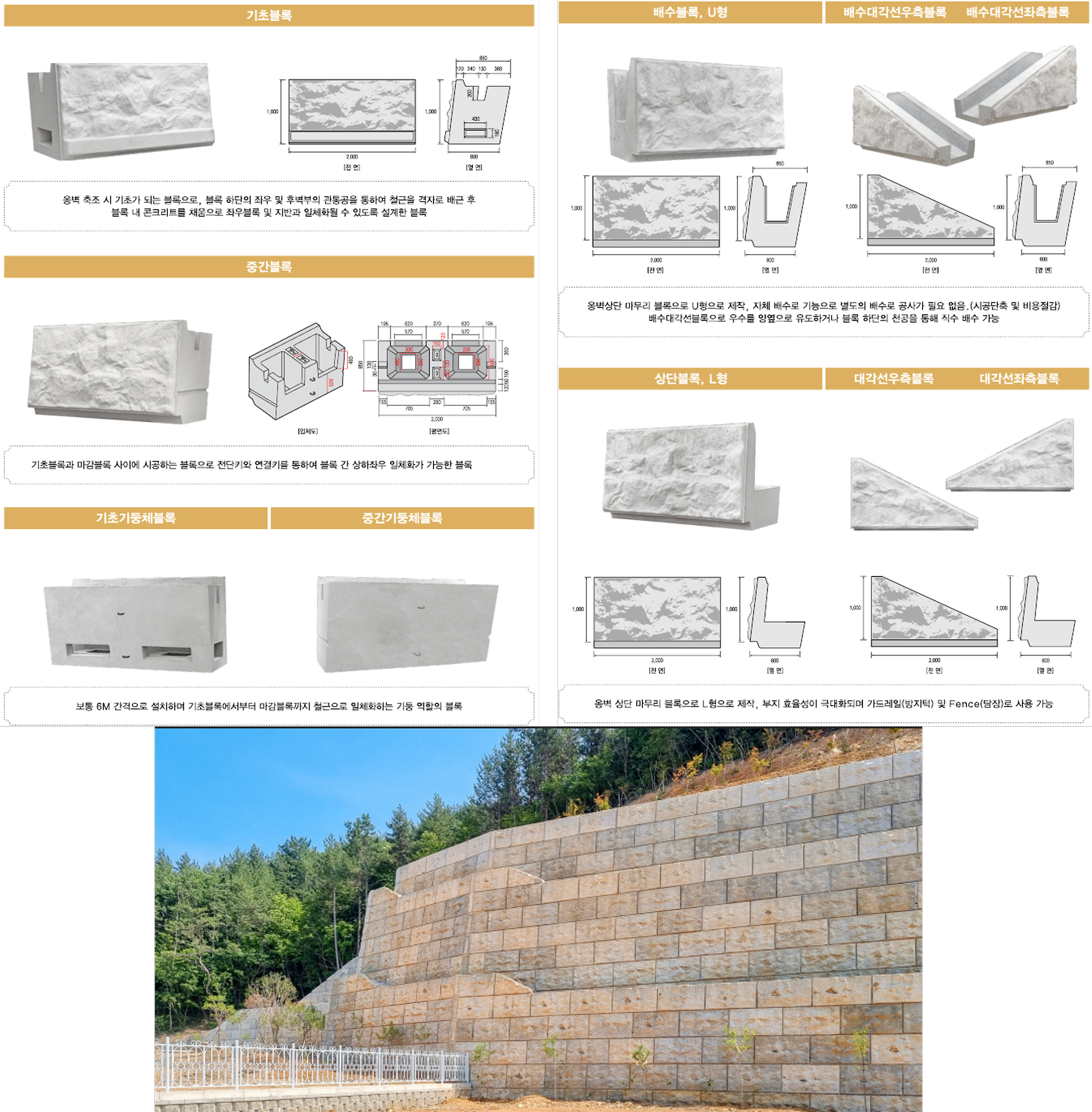 기초파일 삽입 및 상하수평 연결구조로 내구성과 배수성이 향상된 토탈옹벽블록 공법(TRB옹벽)