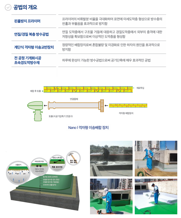 Nano L Spray 폴리우레아 도막 방수