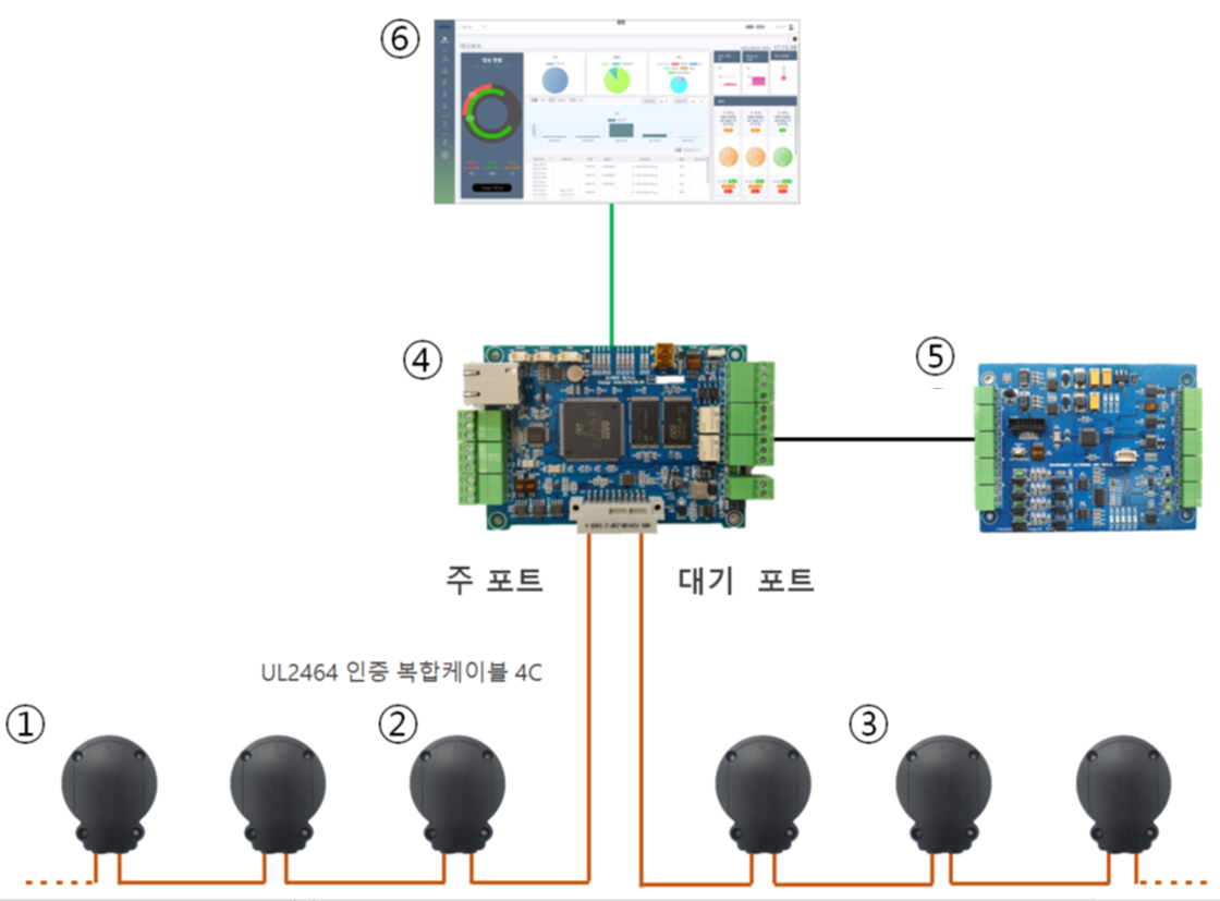 물리적 방호 보안 울타리 감시센서 시스템