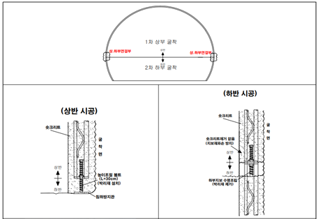 연결부 및 받침 개선 터널 강지보재