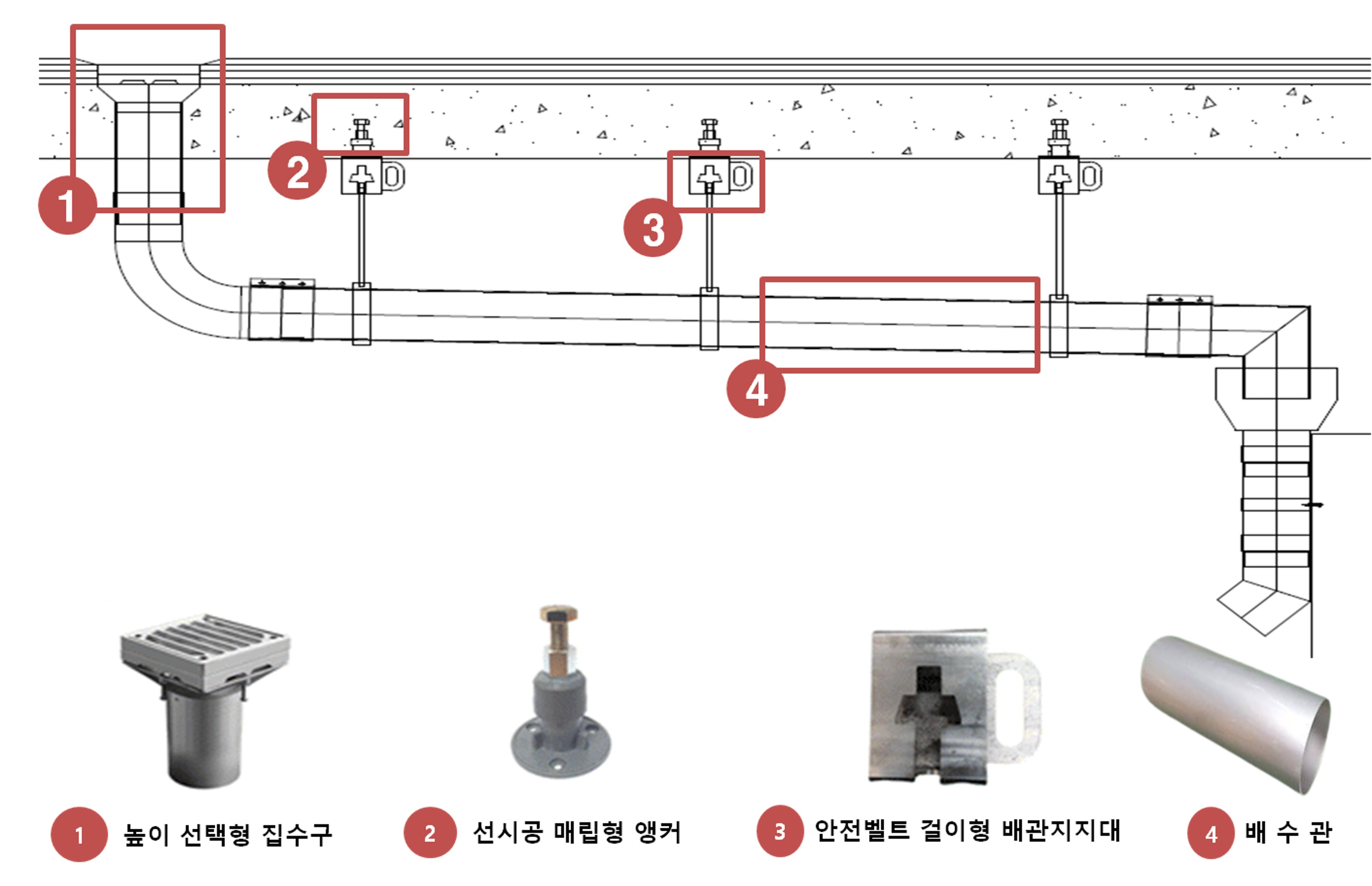 높이선택 교량용 집수구와 안전벨트 걸이대를 제공하는 선시공 교량배수시설