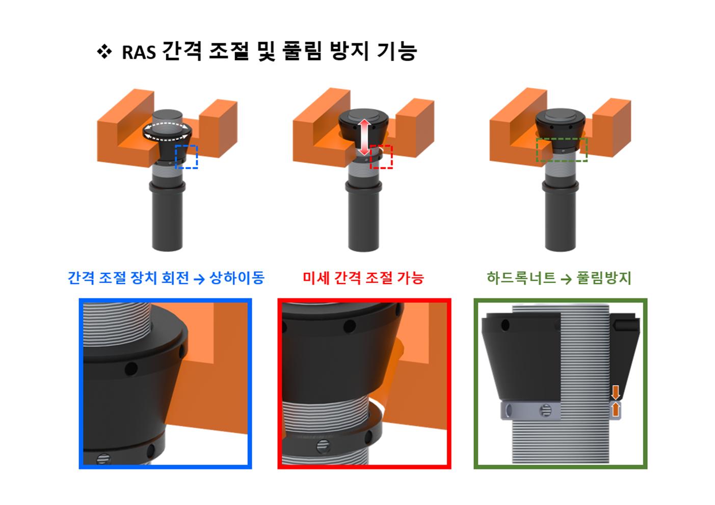 간격 조절이 가능한 보강형 앵커 전단키 RAS
