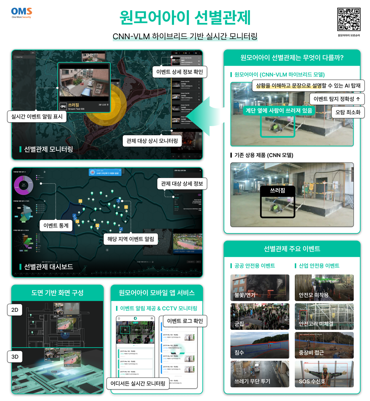 원모어아이 선별관제 v1.0(지능형 선별관제 서비스)(1채널 라이선스)