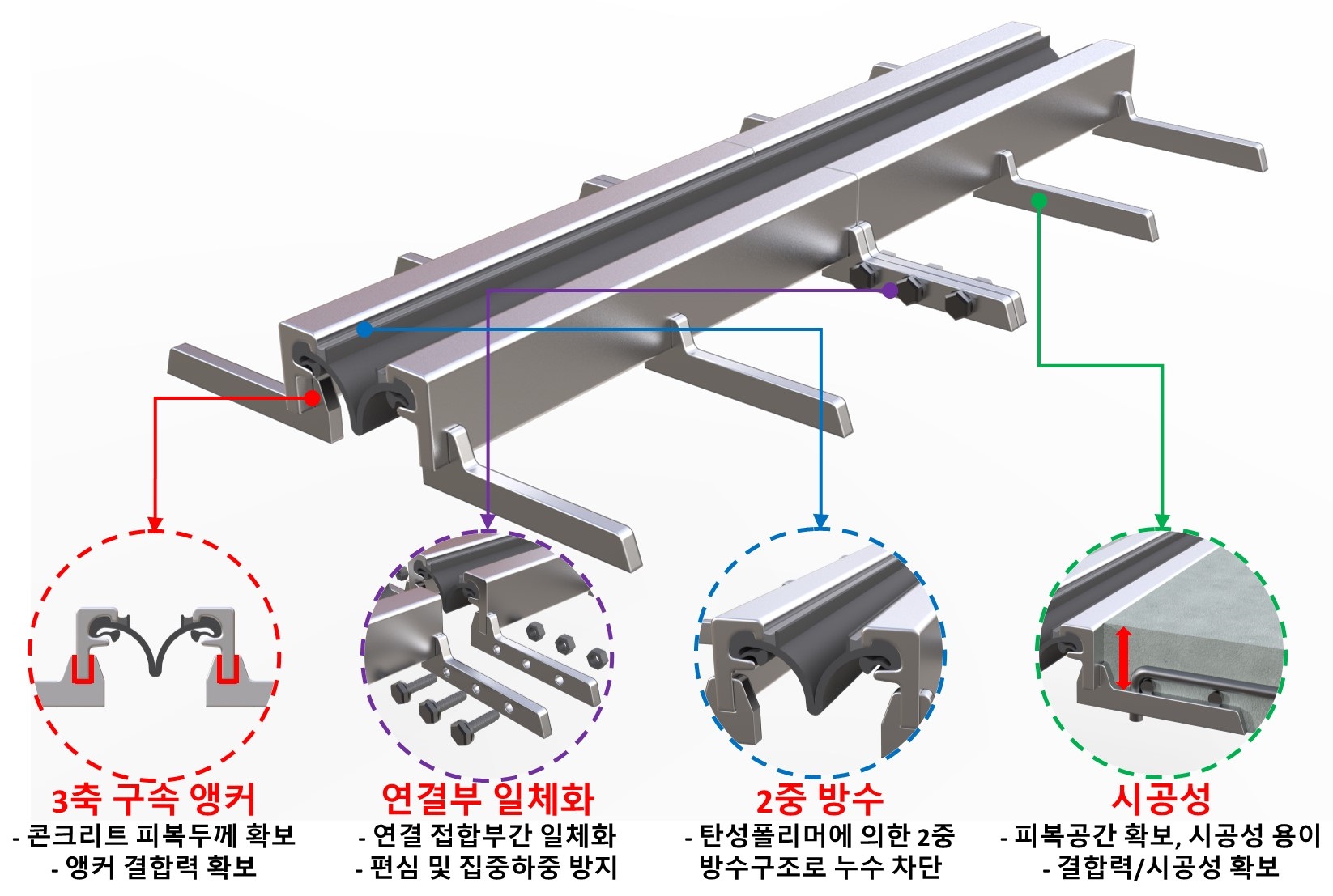 내구성능 및 사용성능이 향상된 레일형 신축이음장치