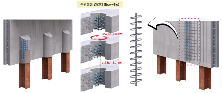 프리캐스트 벽체의 겹침철근 연속화 장치 및 그 시공방법