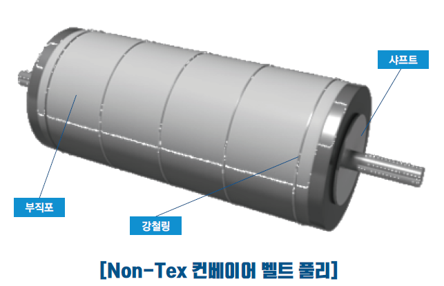 벨트 마모 및 슬립 방지 장수명 컨베이어용 풀리롤러