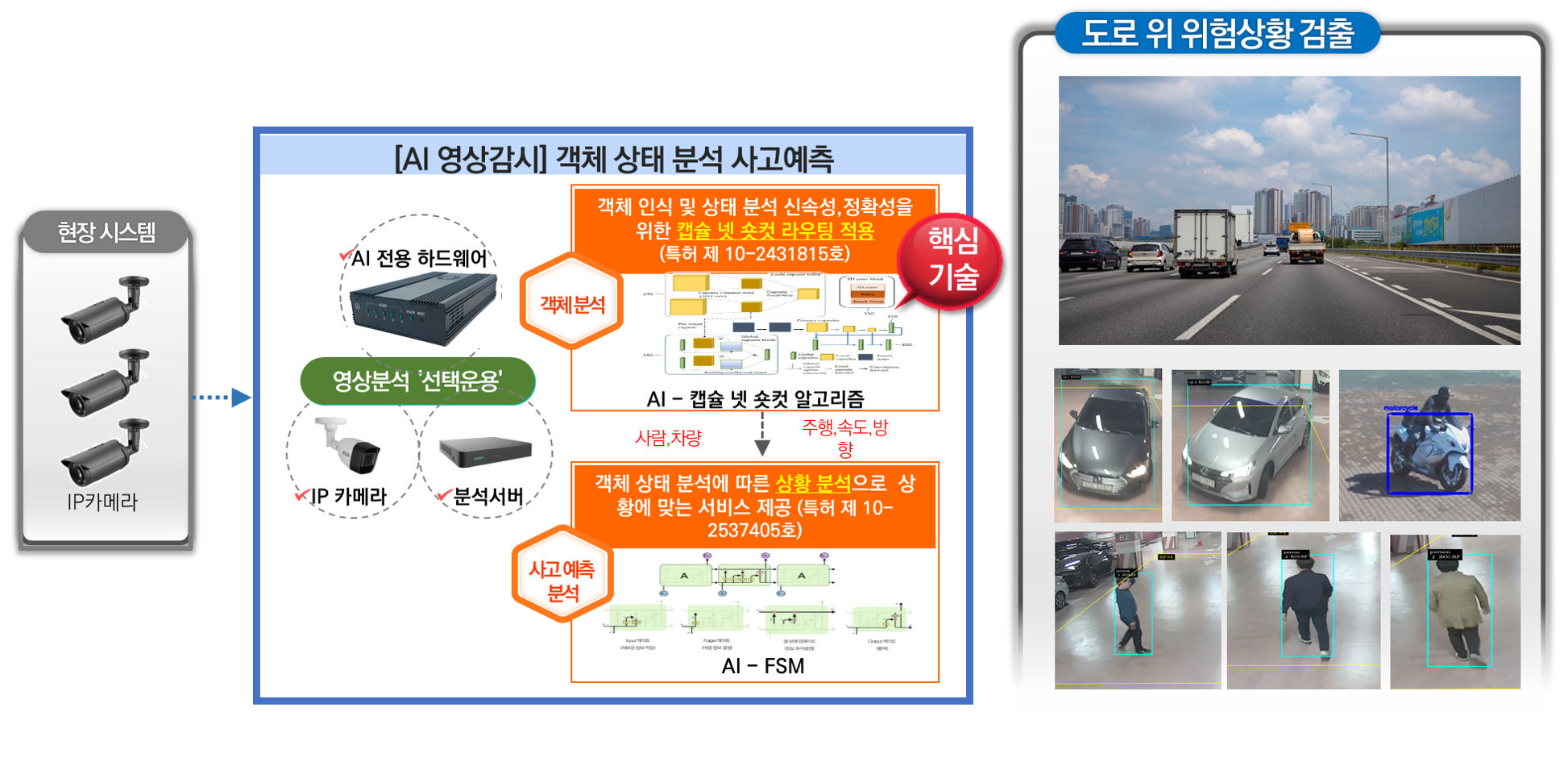 캡슐넷 양방향 상태머신 CCTV 시스템