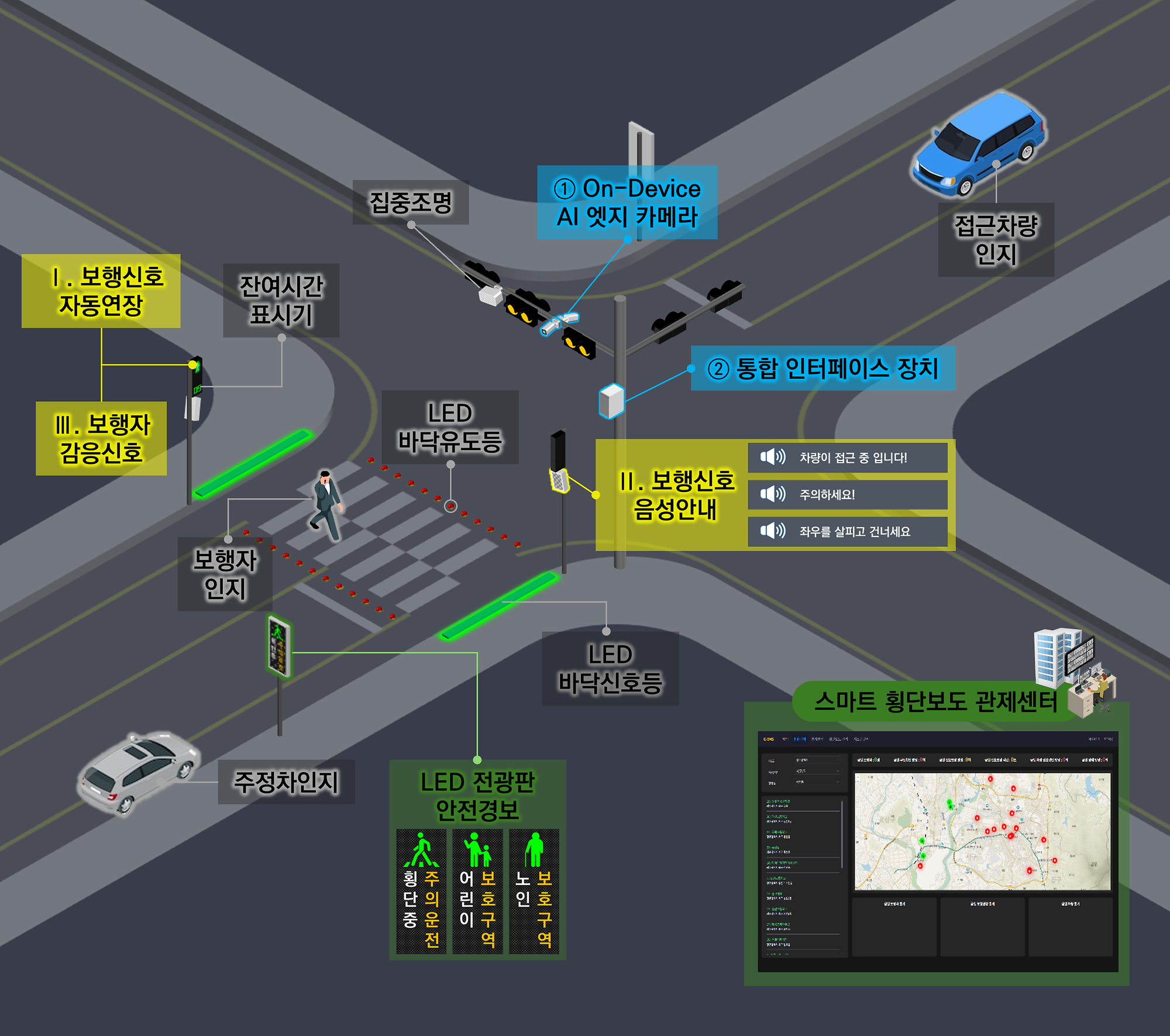 On-Device AI 스마트 횡단보도 시스템