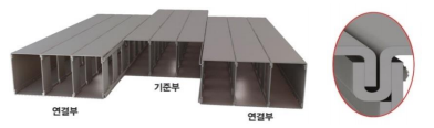URI(Underpass Reinforced concrete Insert)공법
