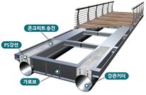 보도교 또는 자전거교의 시공방법 및 이에 의해 시공된 보도교 또는 자전거교