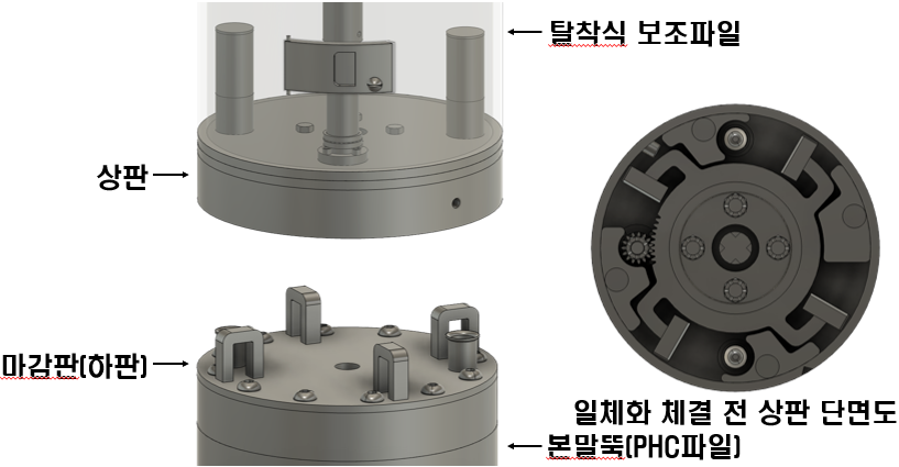 탈착식 보조파일을 이용한 PHC파일 공삭공 시공기술