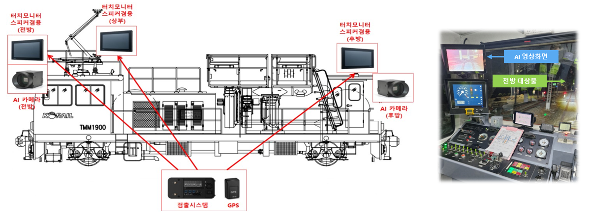 고속선 모터카 전방주시 모니터 장치