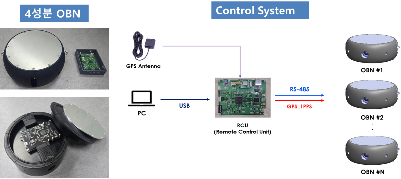 4성분 OBN 탄성파 탐사 시스템