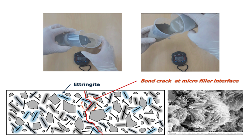 터널 크라운부 지반보강을 위한 저탄소 친환경 무기계 강관다단 그라우트