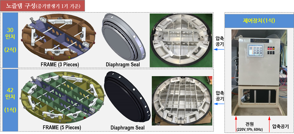 증기 발생기 노즐댐