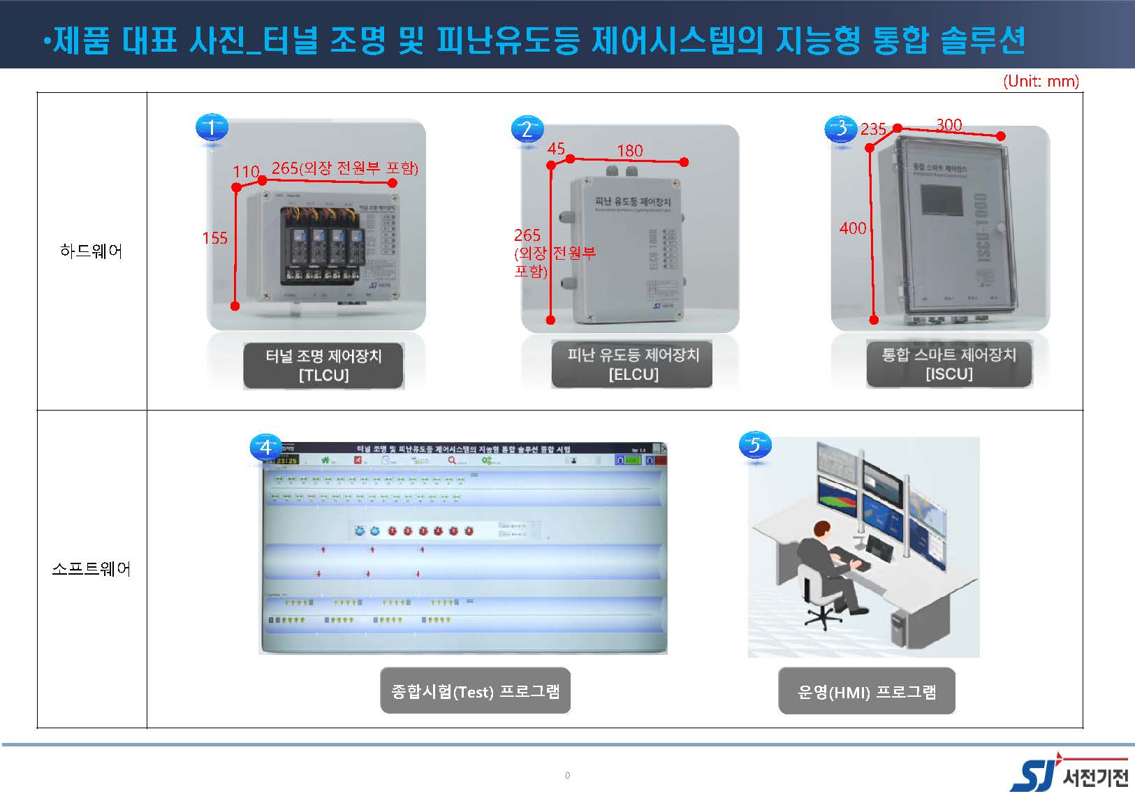 터널 조명 및 피난유도등  제어시스템의 지능형 통합 솔루션