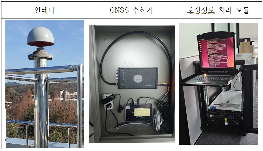 열차운전 및 설비관리 안전성 향상을 위한 KASS기반 정밀위치 측위시스템